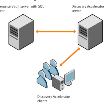 Figure 2-2 Configuration for smaller installations