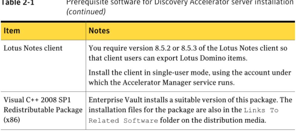 Table 2-1 Prerequisite software for Discovery Accelerator server installation (continued)