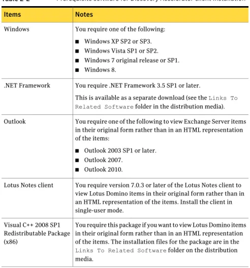 Table 2-2 Prerequisite software for Discovery Accelerator client installation Notes