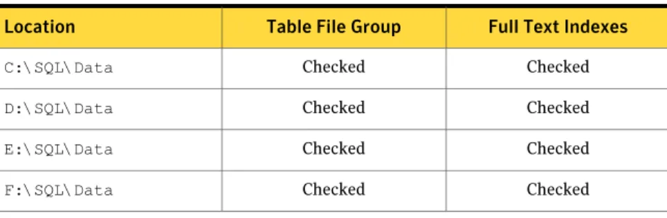 Table 3-1 Analytics database locations: example 1
