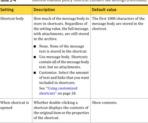 Table 2-4 Domino mailbox policy Shortcut Content tab settings (continued) Default value
