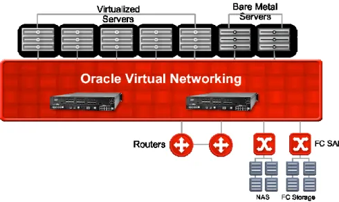 Figure 5. In this view of legacy networking, connections from virtual machines to networks  and storage are defined by complex network settings on multiple networks and VLANs