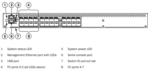 Figure 1 shows the port side of the Brocade 6505.