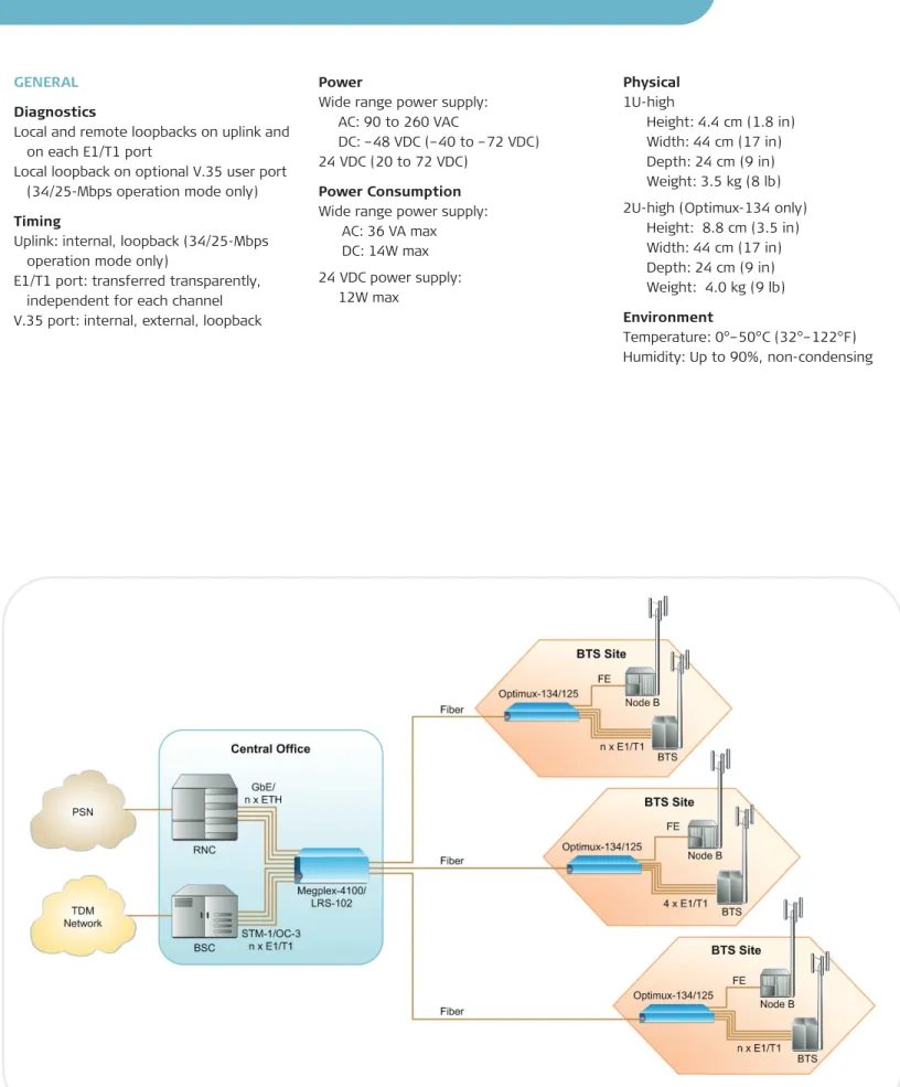 Figure 3.  Cellular Backhaul Extending Services to Rural Areas (34/25-Mbps operation mode) 