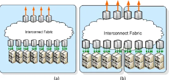 Figure 2 - Hierarchies of intra-datacenter cluster-switching interconnect fabrics (a) within a  single building (b) across multiple buildings