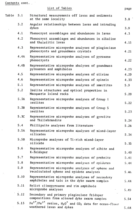 Table 3.1 Structural measurements off lavas and sediments at the same locality 