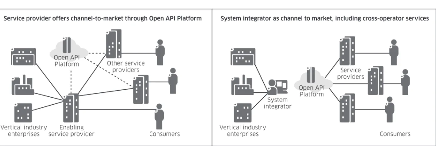 Figure 1. Aggregation business model examples