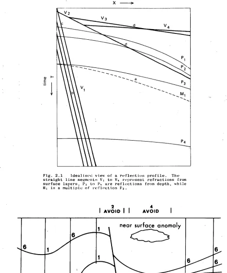 Fig. 2.1  straight line segments VI to Idealised view of a reflection profile. The represent refractions from 