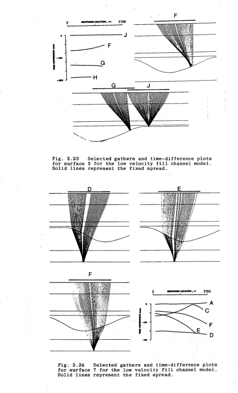 Fig. 2.23  Selected gathers and time-difference plots for surface 5 for the low velocity fill channel model