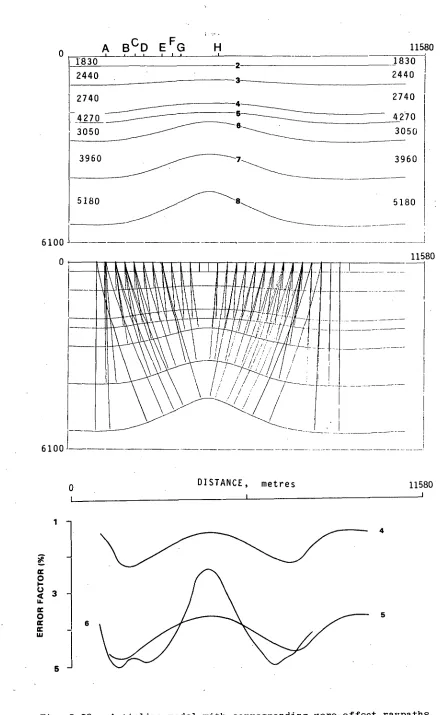 Fig. 2.29  Anticline model with corresponding zero-offset raypaths and error-factor plot