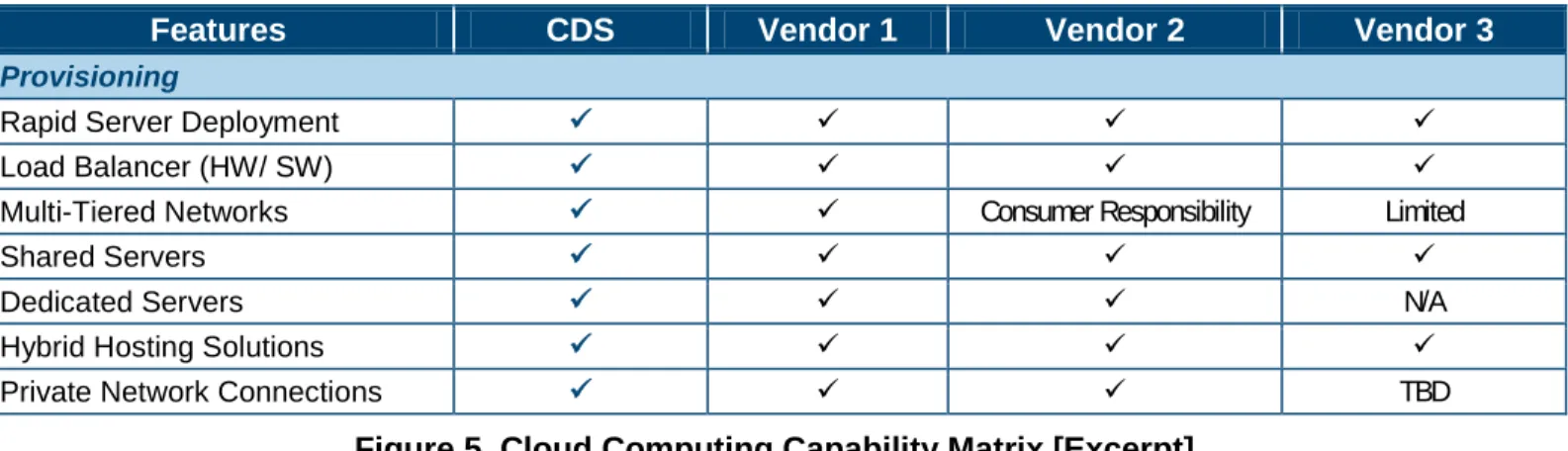 Figure 5  Cloud Computing Capability Matrix [Excerpt] 