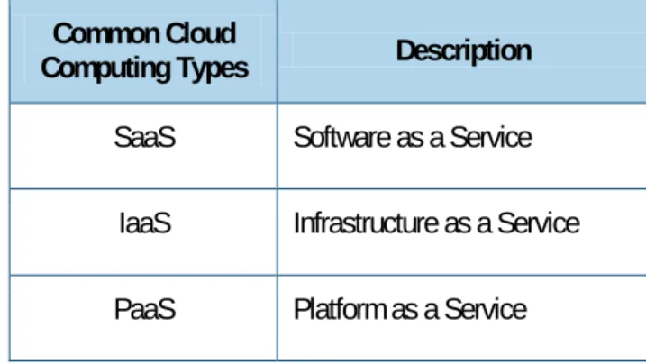 Figure 1  Cloud Watcher's Cheat Sheet 