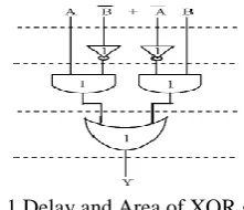 Fig .1 Delay and Area of XOR gate operations in parallel and the numeric representation of each gate indicates the delay contributed by that gate