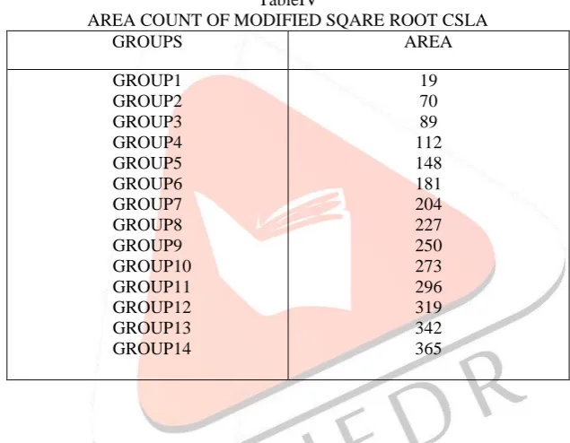 Fig .5 Modified128 bit SQRT CSLA 