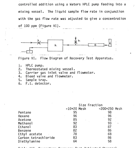 Table III. Percentage Recovery Test Activated Charcoal Adsorbent. Test Compounds at a Concentration of 100ppm