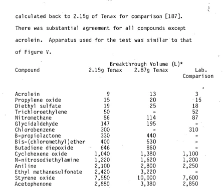 Table IV. Breakthrough Volumes for Several Highly Volatile Compounds on Tenax GC (40/60 Mesh) Cartridges 
