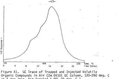 Figure XI. GC Trace of Trapped and Injected Volatile Organic Compounds in Air (2m OV101 GC Column, 120-260 deg