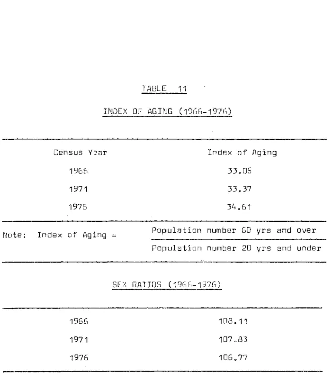 TABLE  11  INDEX  OF  AGING  (19GG-197G)  Census  Year  1966  1971  1975 