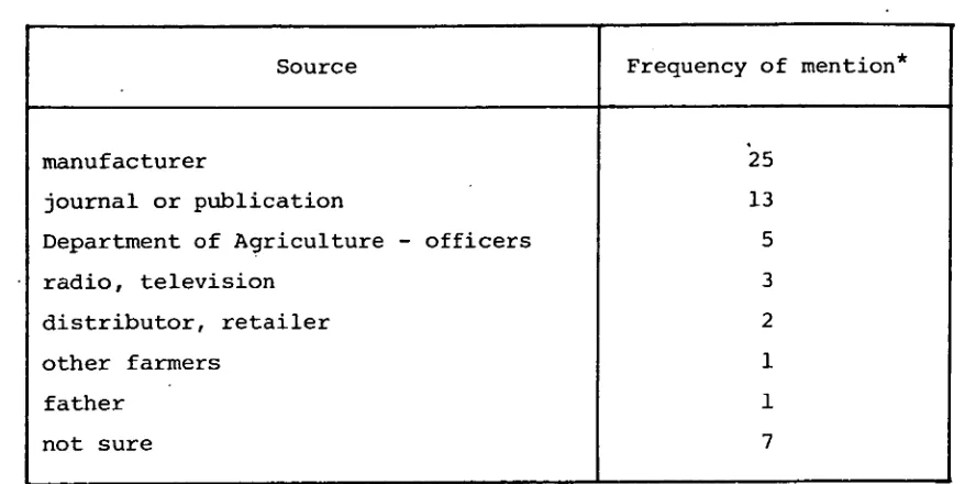 Table 13 : Sources of information on disposal technique 