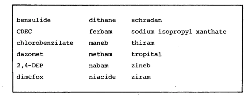 Table 6: Pesticides suitable for deactivation by acid hydrolysis. 