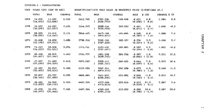 TABLE  2.4 Electricity Consumption by Tasmanian Manufacturing and Tasmanian Manufacturing Subdivisions, 1969 to 1980, continued