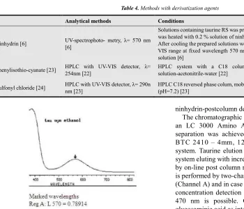 Table 4. Methods with derivatization agents 