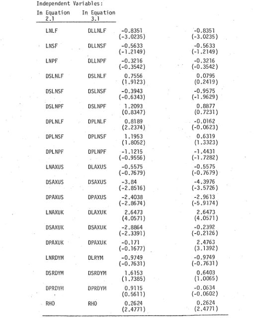 TABLE 6.1.1 (contd) 