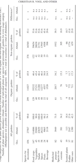 TABLE 3