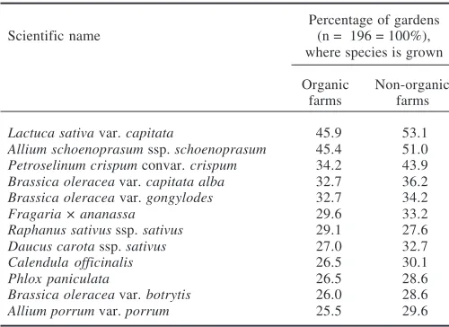 TABLE 2