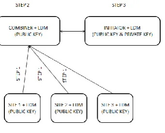 Fig [I] shows the EMHS algorithm. The working of the algorithm was divided in two phases as follows: 