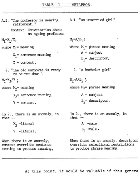 TABLE  1 - METAPHOR. 