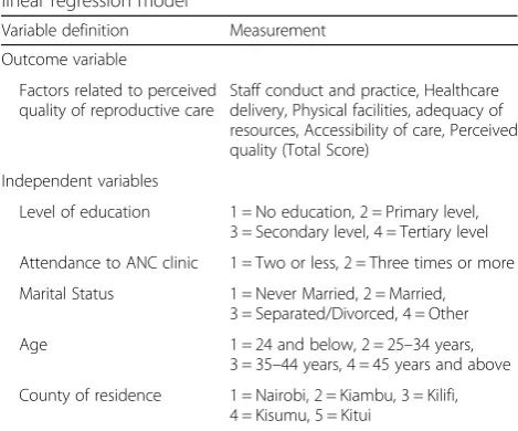 Table 2 Number of facilities where interviews were conducted