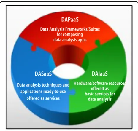 Figure 2posed of several sequential and parallel steps. It is justan example for presenting the main features of theVL4Cloud programming interface [workflow analyses a dataset by using n instances of aclassification algorithm, which work on n portions of t