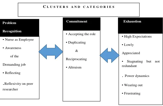 Figure 2. Conceptual framework on underlying assumptions of the perceptions of nurse managers towards their roles in the hospital