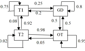 Figure 2. PHMM with 3-Match States. 
