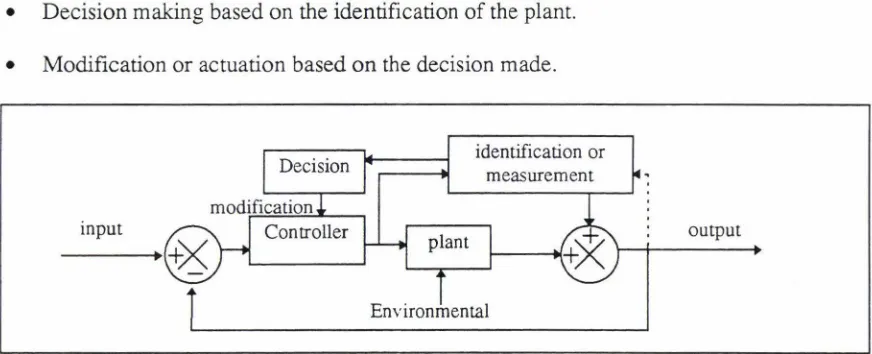 Figure 1-9 Adaptive control scheme. 