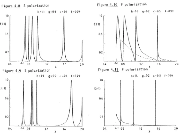 Figure 4.10 P polarization 