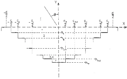 Figure 4.18 The geometry of the diffraction arrangement for the step grating. 