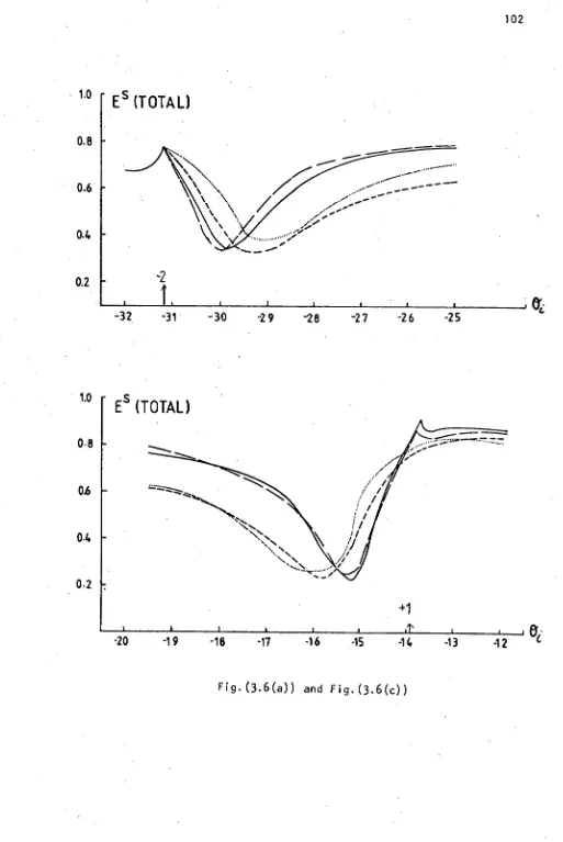 Fig. (3.6(a)) and Fig. (3.6(c)) 