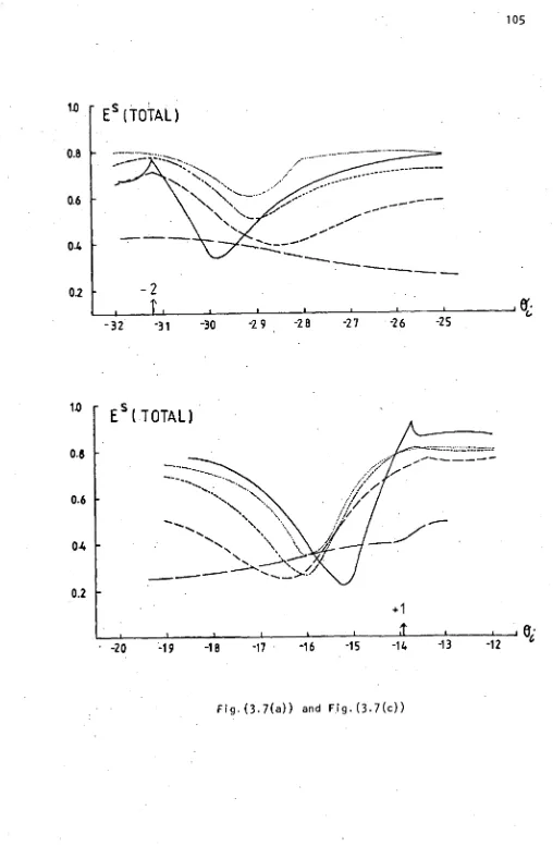 Fig. (3.7(a)) and Fig. (3.7(c)) 
