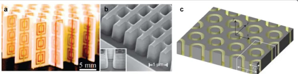 Fig. 2 Examples of negative index materials.a fishnet structure which functions as a near-infrared (NIR) frequencies operating NIM [26]