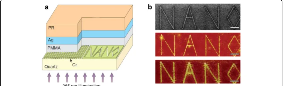 Fig. 6 (d)) [73]. Also, 50 nm lines separated by 70 nm