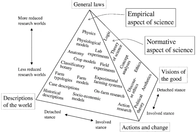 Figure 3. An illustration of the relation between different types of empirical science