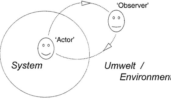 Figure 2. The self-reﬂexive circle of learning in systemic research, moving from an inside actor viewpoint, or stance, to an outsideobserver viewpoint, and back.