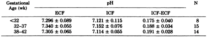 Fig 2.BloodlineP50in relationtoadulthemoglobin.Solidis thecalculatedlinearregression;r=.67,P<.001.