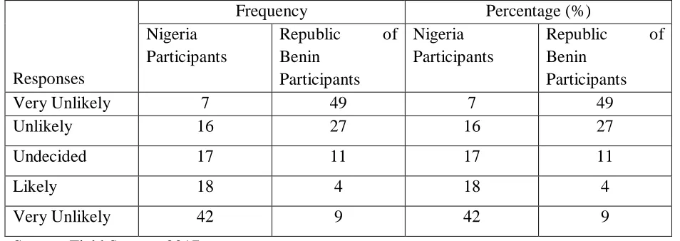 Table 15: Test of Normality for Survey Answers Statistics Survey Answer Survey Answer 