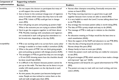 Table 2 Verbatim based on 15 informal qualitative interviews* with 96 participants