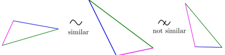 Figure 4: The two triangles on the left are similar, but the third is not.