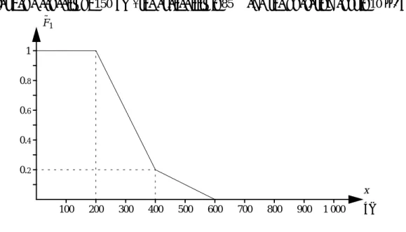 Table 1 Results from a Monte Carlo simulation of the power system in Ebbuga.