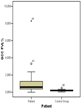 Figure 4. MMSE box-plot graphic of patient group compared to control group (patients present decreased MMSE score compared to controls p: 0.001) 